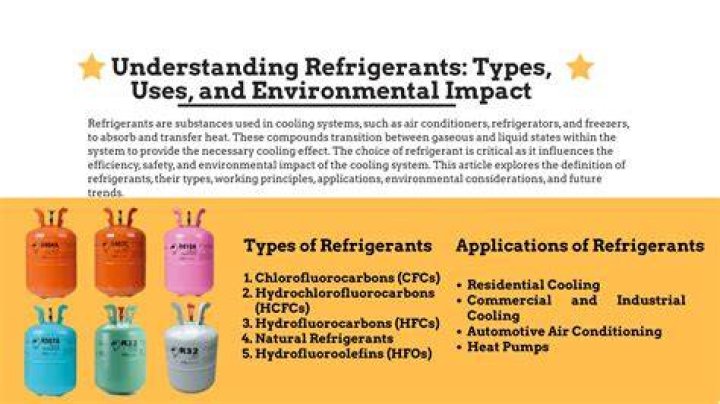 Which refrigerants are HCFC