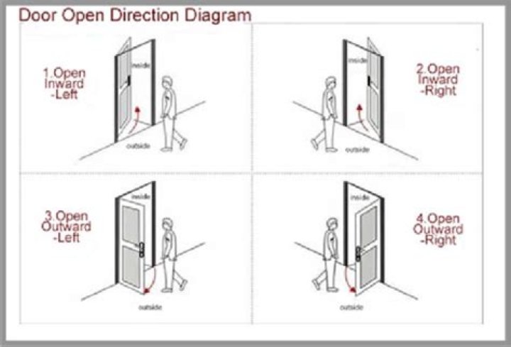 Which way do front doors open