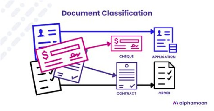 Who can classify documents
