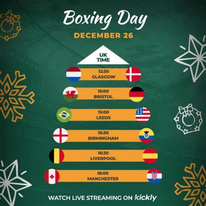 Who created Boxing Day