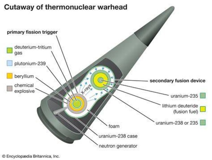 Who created ICBM