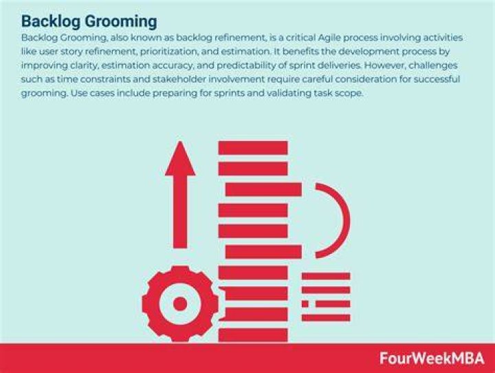 Who facilitates backlog grooming