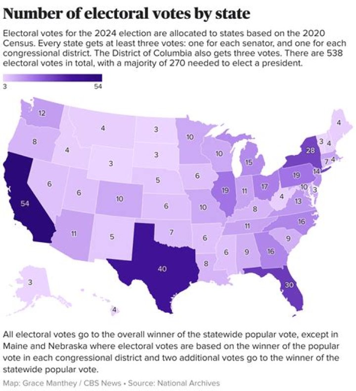 Who gets electoral votes