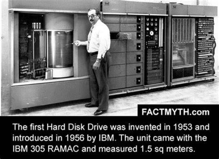 Who introduced computer hard disk in 1956
