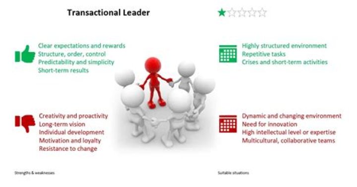 Who is a transactional leader example