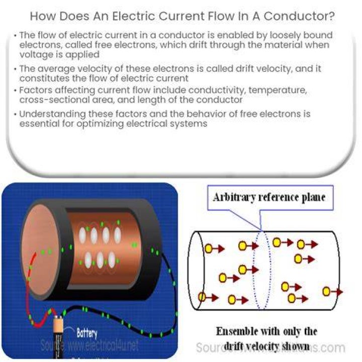 Why a conductor does not produce static electricity