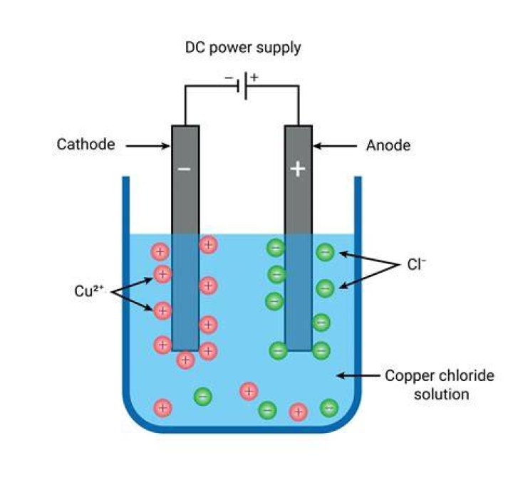 Why are electrodes placed in ECG