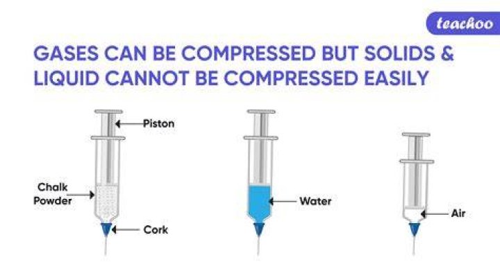 Why are liquid more compressible than solid