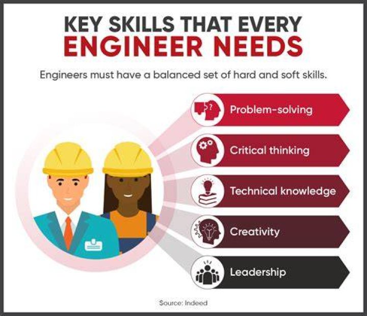 Why do civil engineers need chemistry