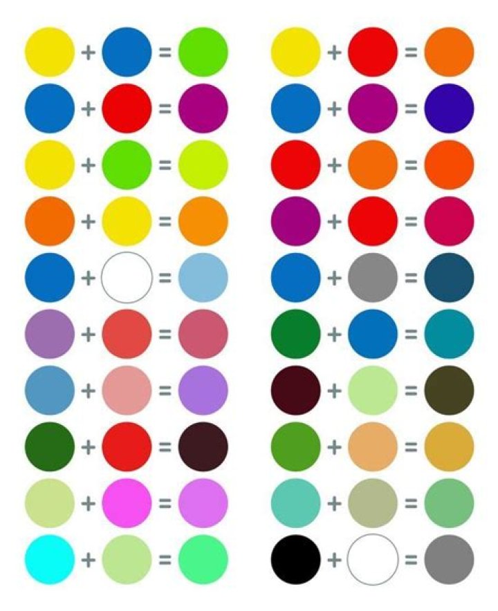 Why do different dye molecules make different colors