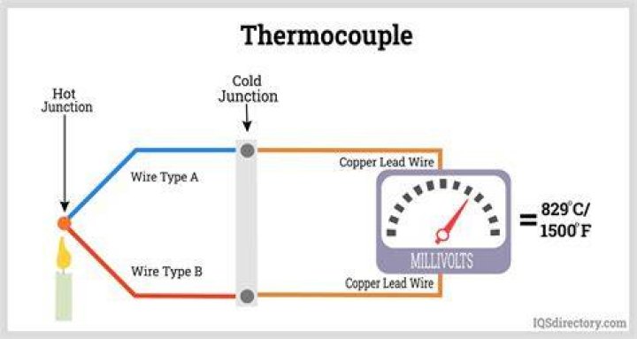 Why do thermocouples use two different metals
