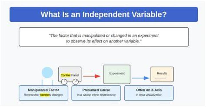 Why do we Standardise variables