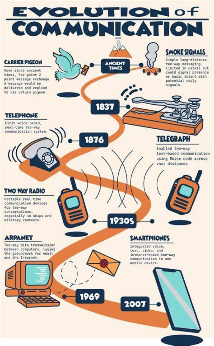 Why do we use graphic communication