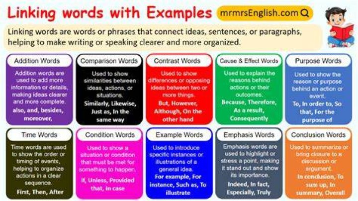 Why do we use linking words