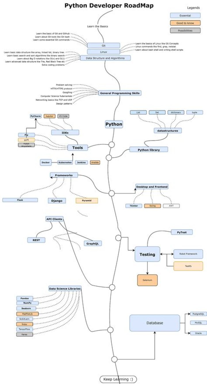 Why do we use map in Python