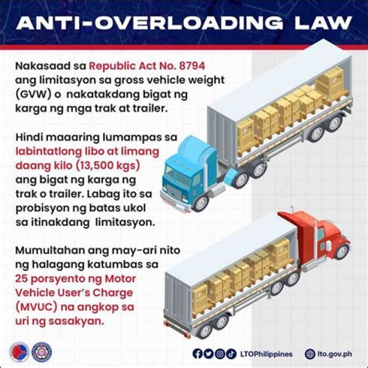 Why do we use operator overloading