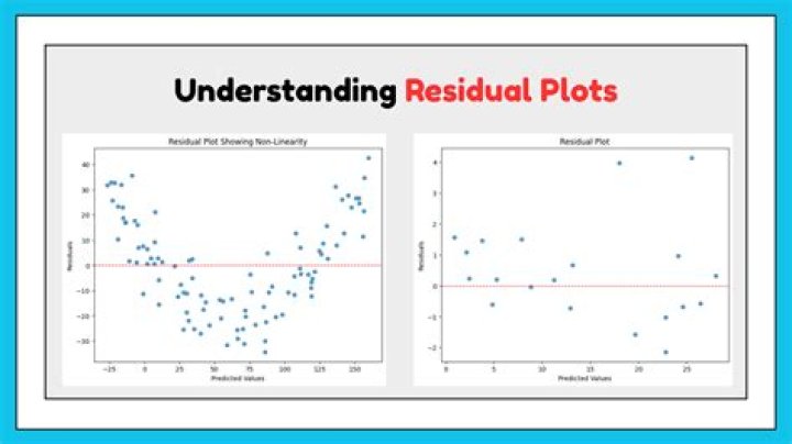 Why do you check for residual