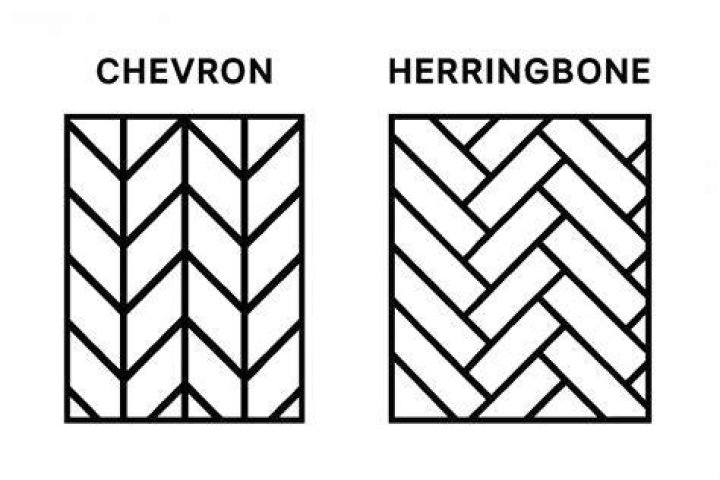 Why does Chevron have the name it has
