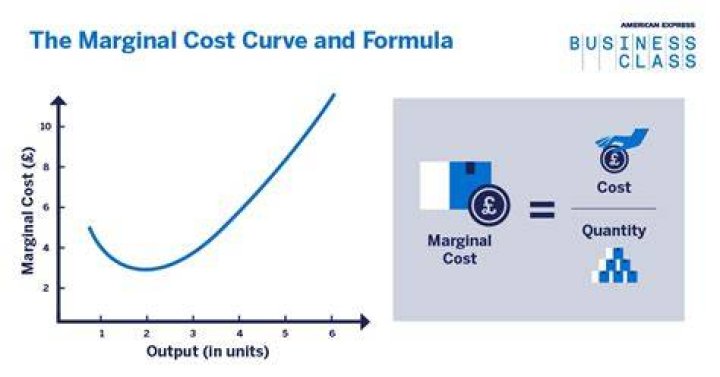 Why does marginal opportunity cost increase