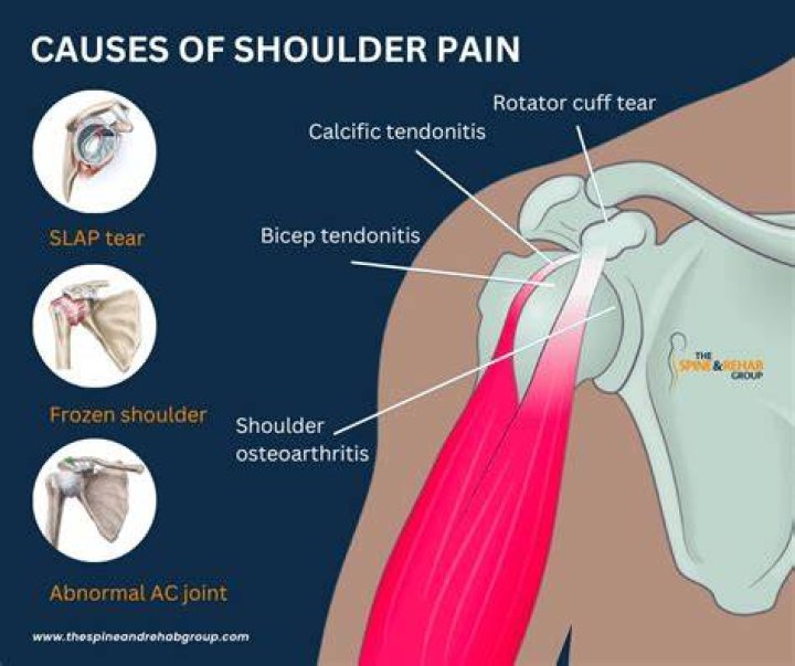 Why does my shoulder and chest hurt