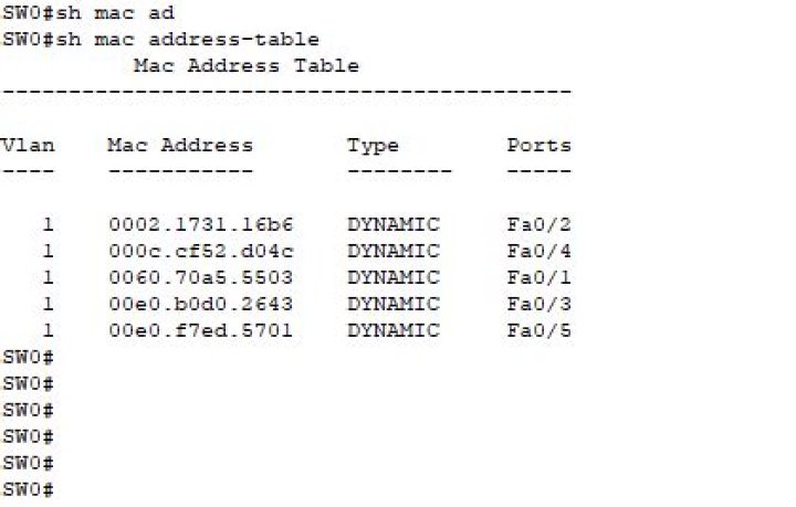 Why does the output show the same MAC address twice Cisco