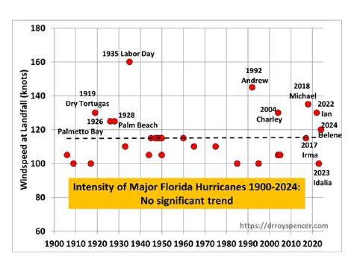 Why is Florida soil so Sandy