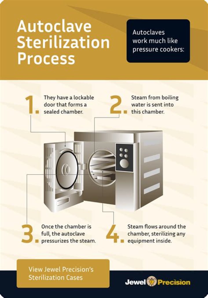 Why is heat used for sterilization