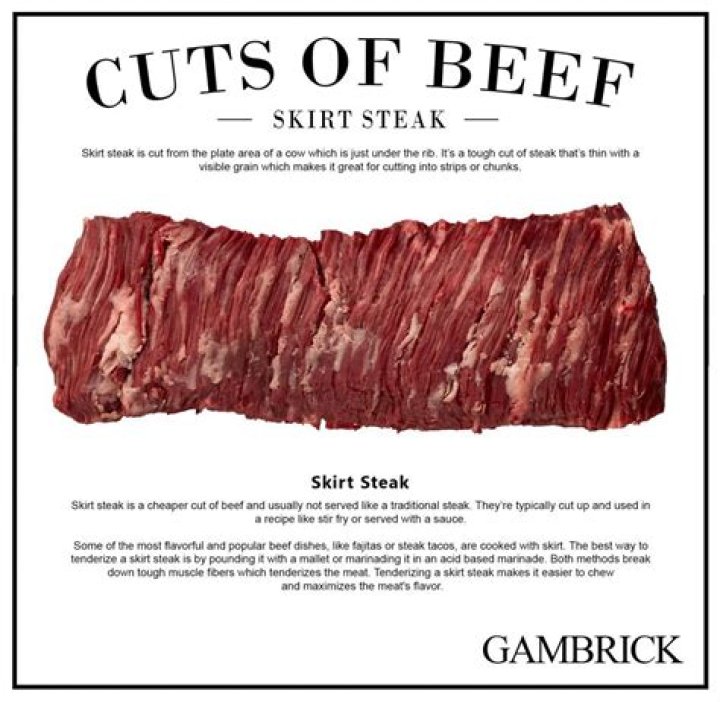 Why is it called beef tips