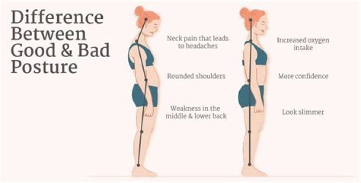 Why is neutral position desirable