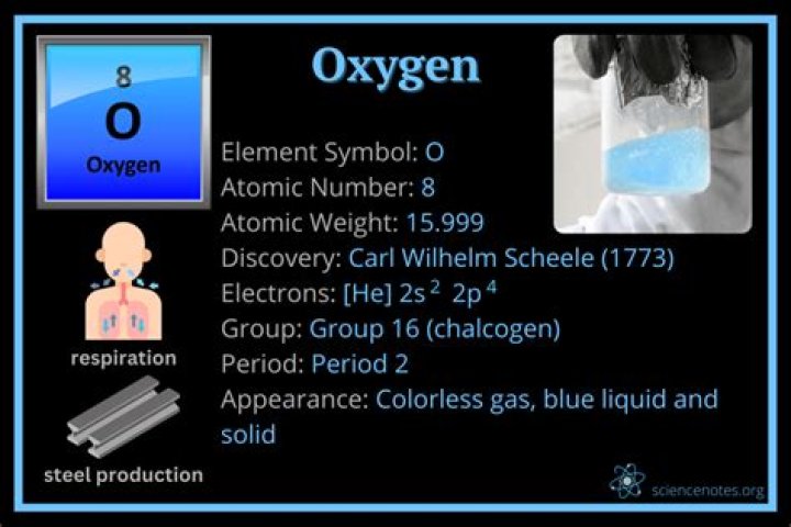 Why is oxygen 8th on the periodic table