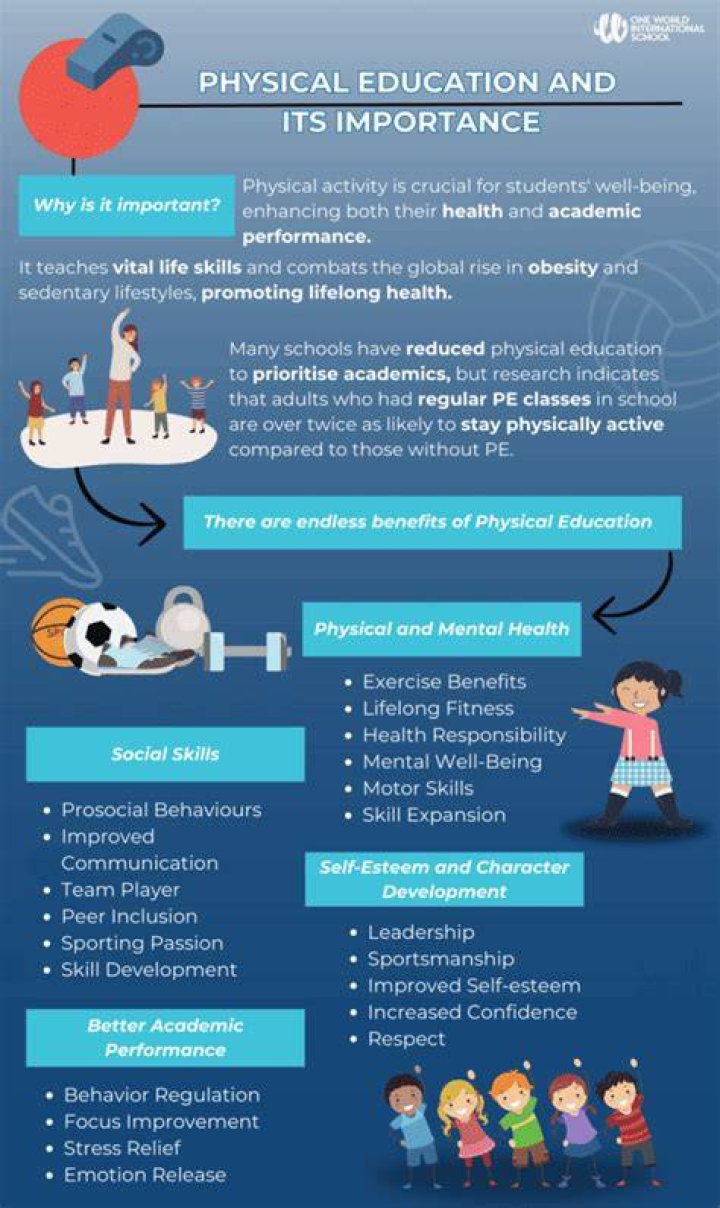 Why is physical education adapted