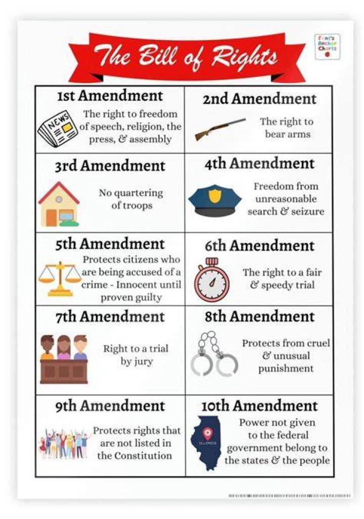 Why is the 8th Amendment important quizlet