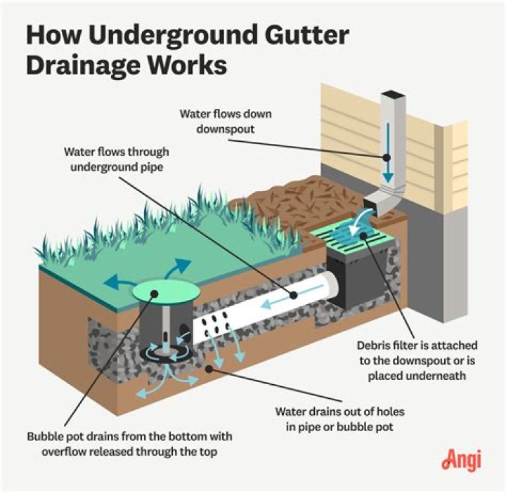 Why is there a drain in my backyard