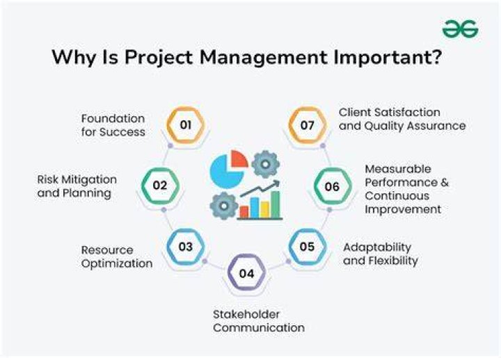 Why is time important in a project