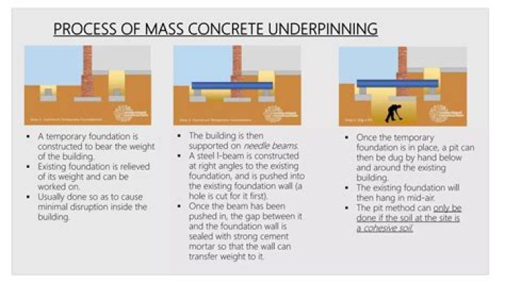 Why is underpinning done