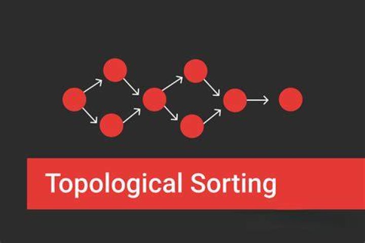 Why topological sort is used