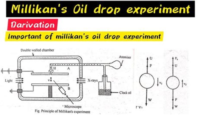 Why was Millikan discovery important