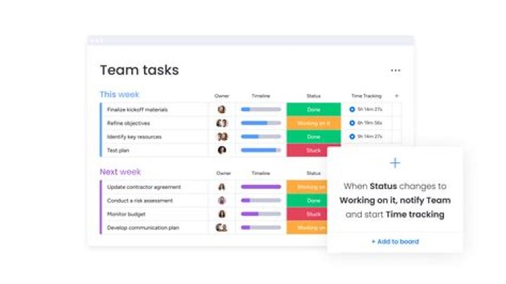 Why was the task system significance