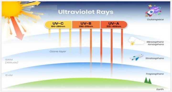 Will a towel block UV rays