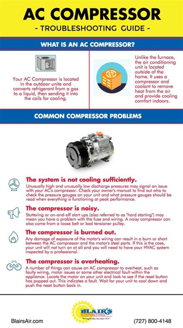 Will home AC compressor turn on without freon