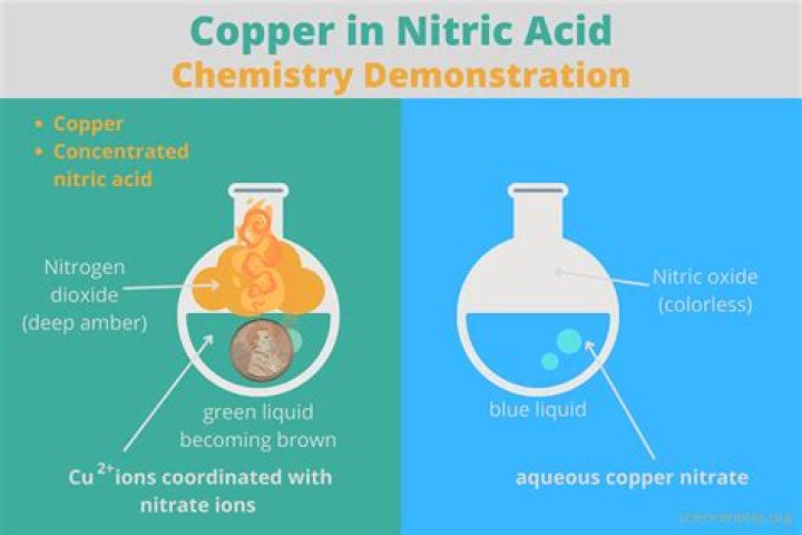 Will phosphoric acid clean copper